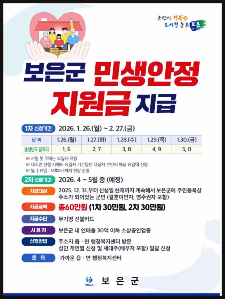 3차 민생지원금