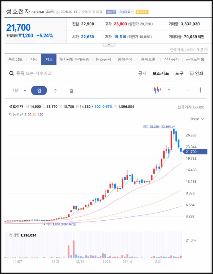성호전자