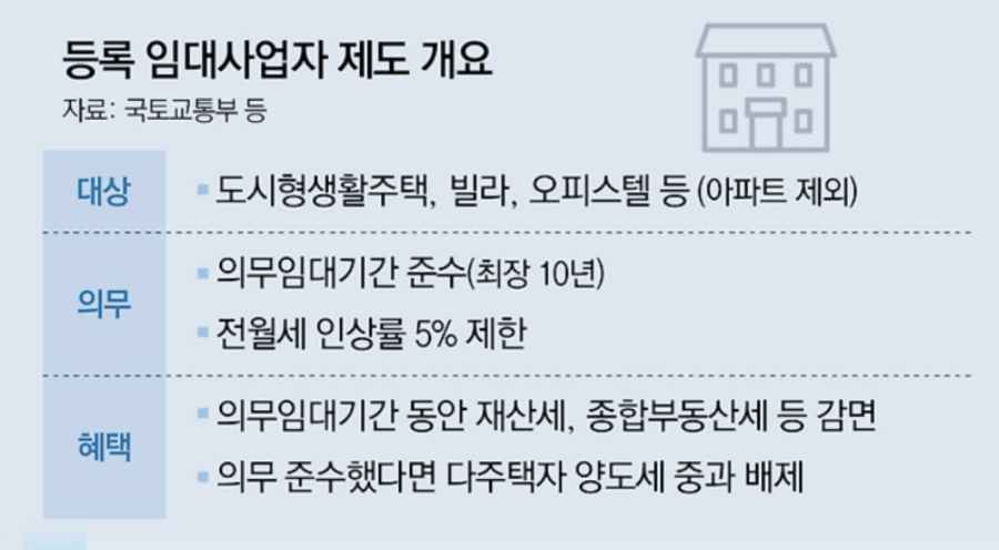 집값 안정화