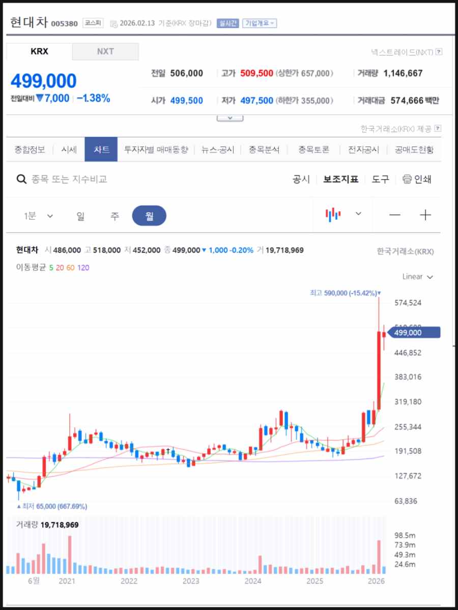 현대차 주가