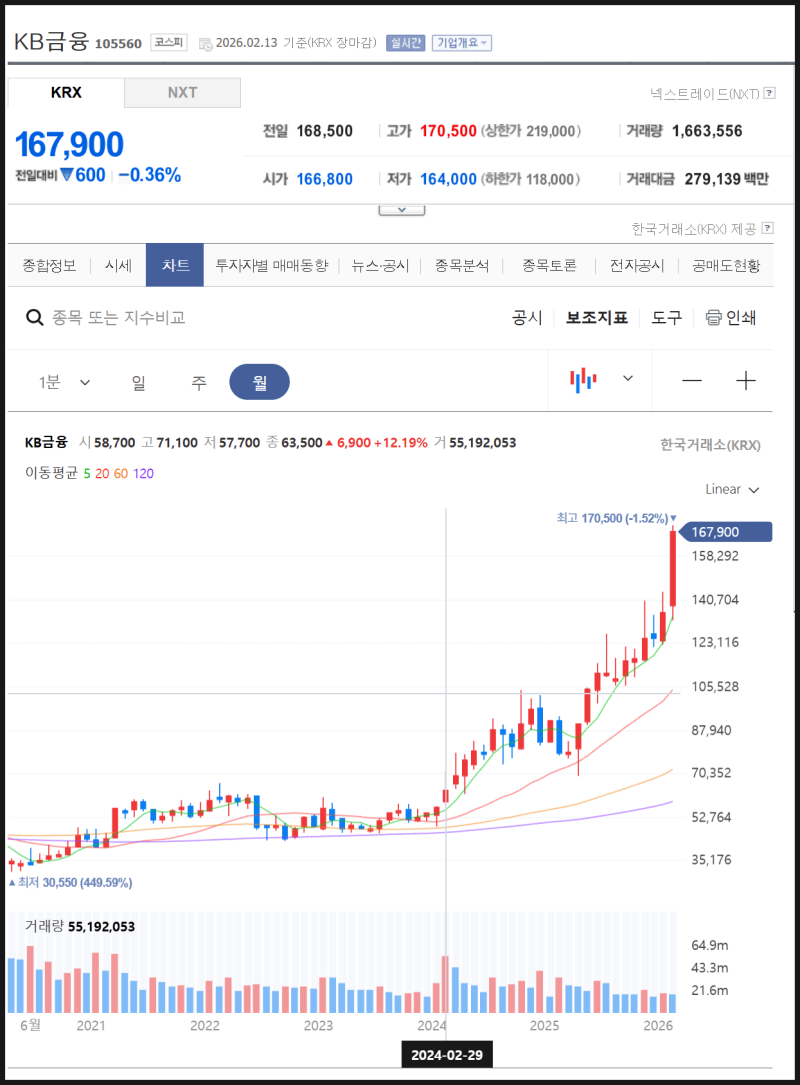 배당주 투자
