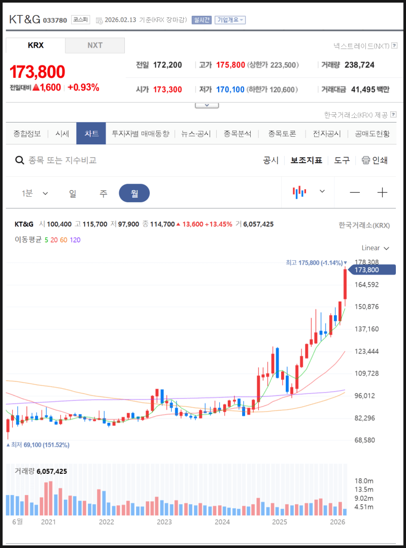 배당주 투자