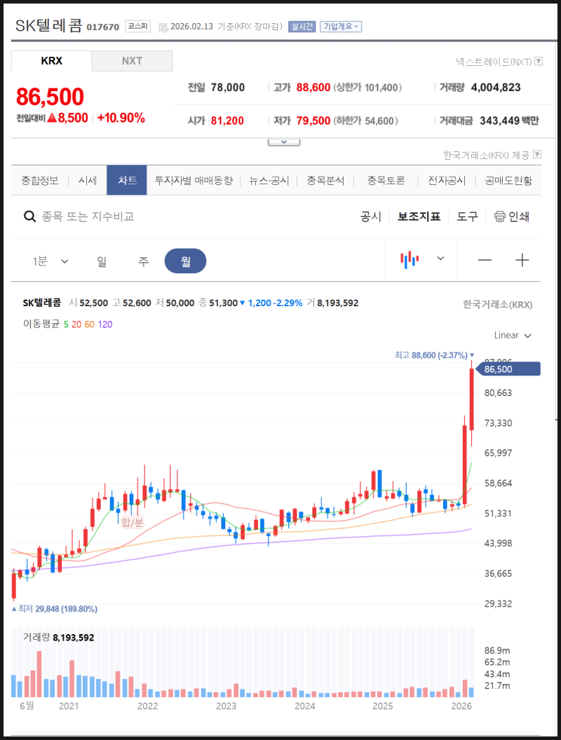 배당주 투자