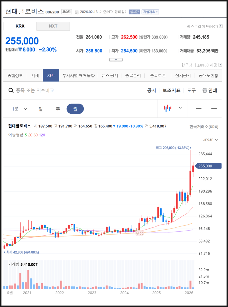 출처: 온라인 커뮤니티