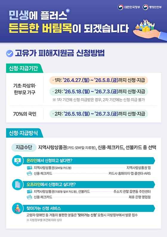 2026 민생지원금 3차