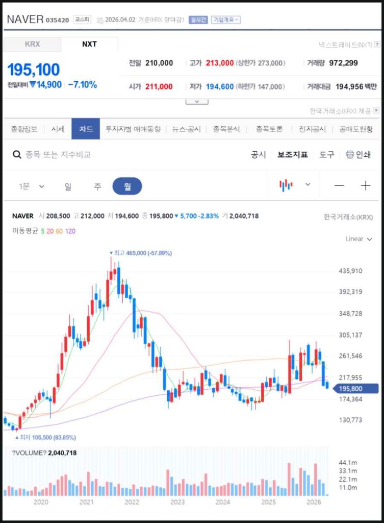 네이버 주가