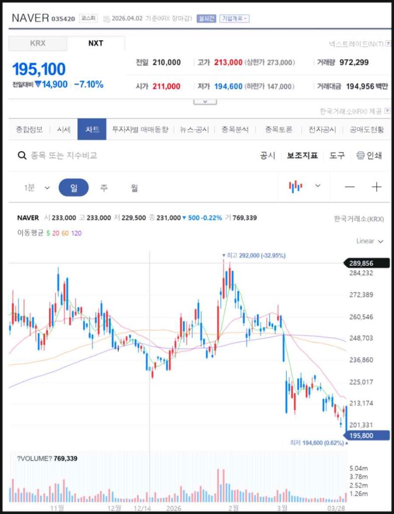 네이버 주가