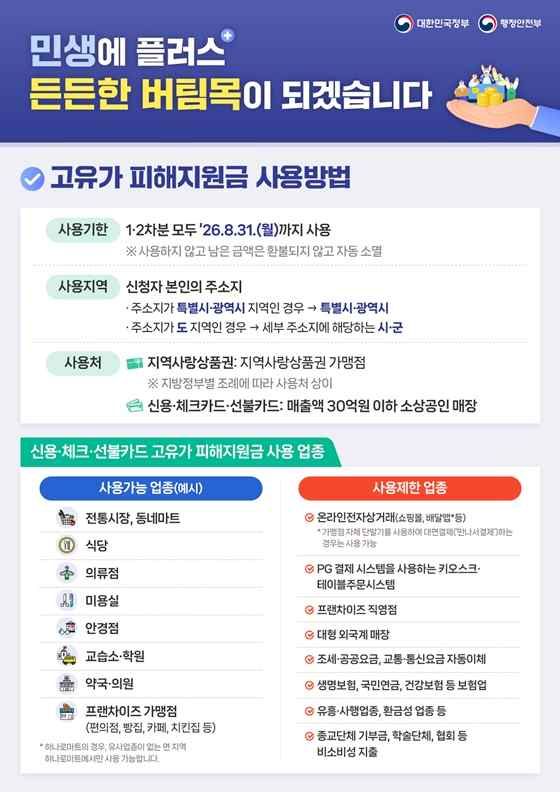 2026 민생지원금 3차