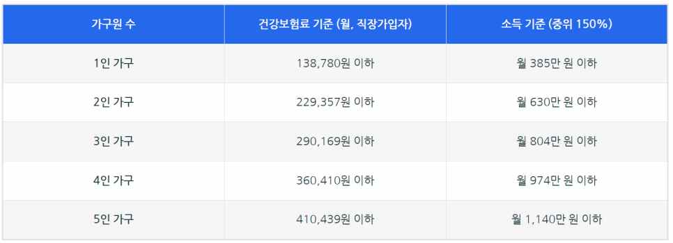 민생지원금