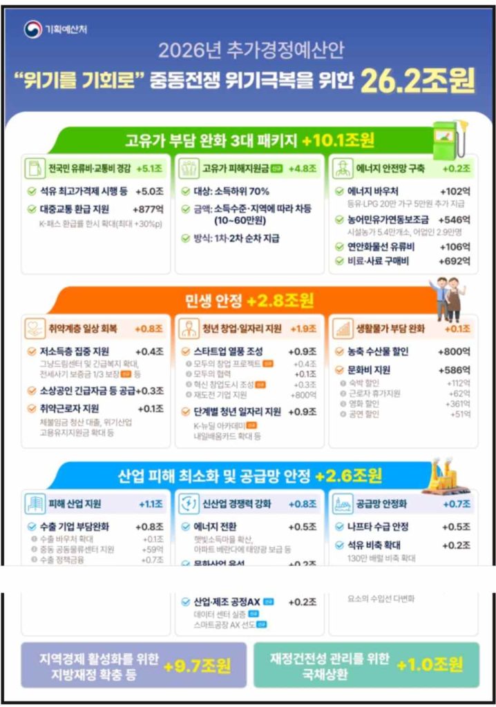 민생지원금