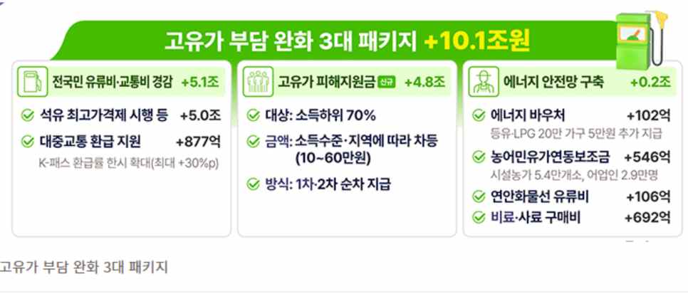 민생지원금