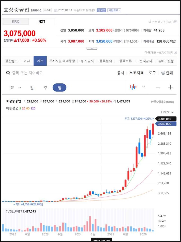 효성중공업