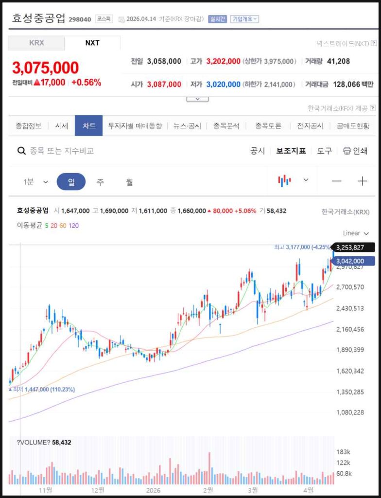 효성중공업