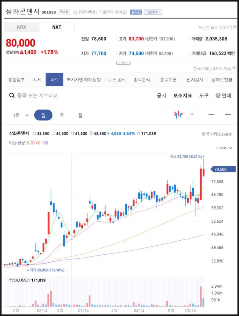 AI 수혜주