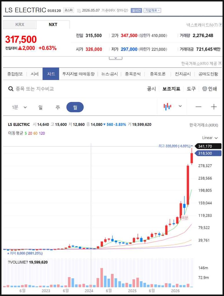 ESS 관련주