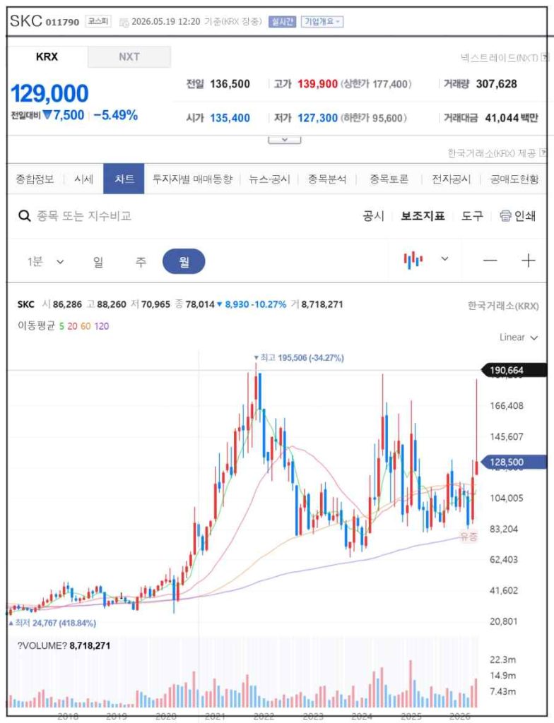 반도체 유리기판