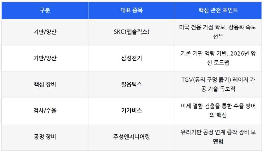 반도체 유리기판