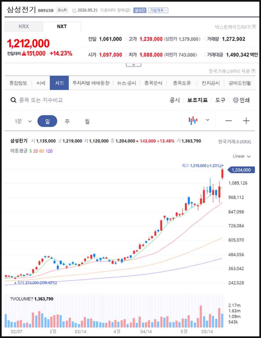 삼성전기