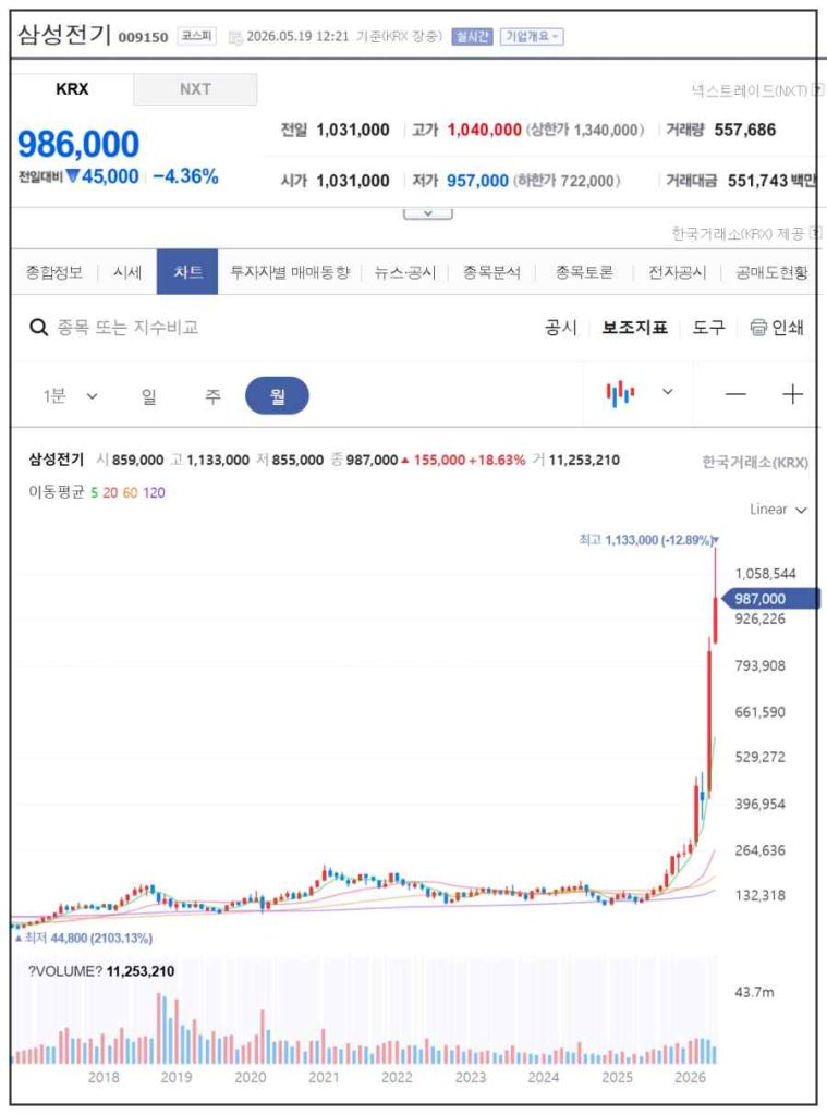 반도체 유리기판