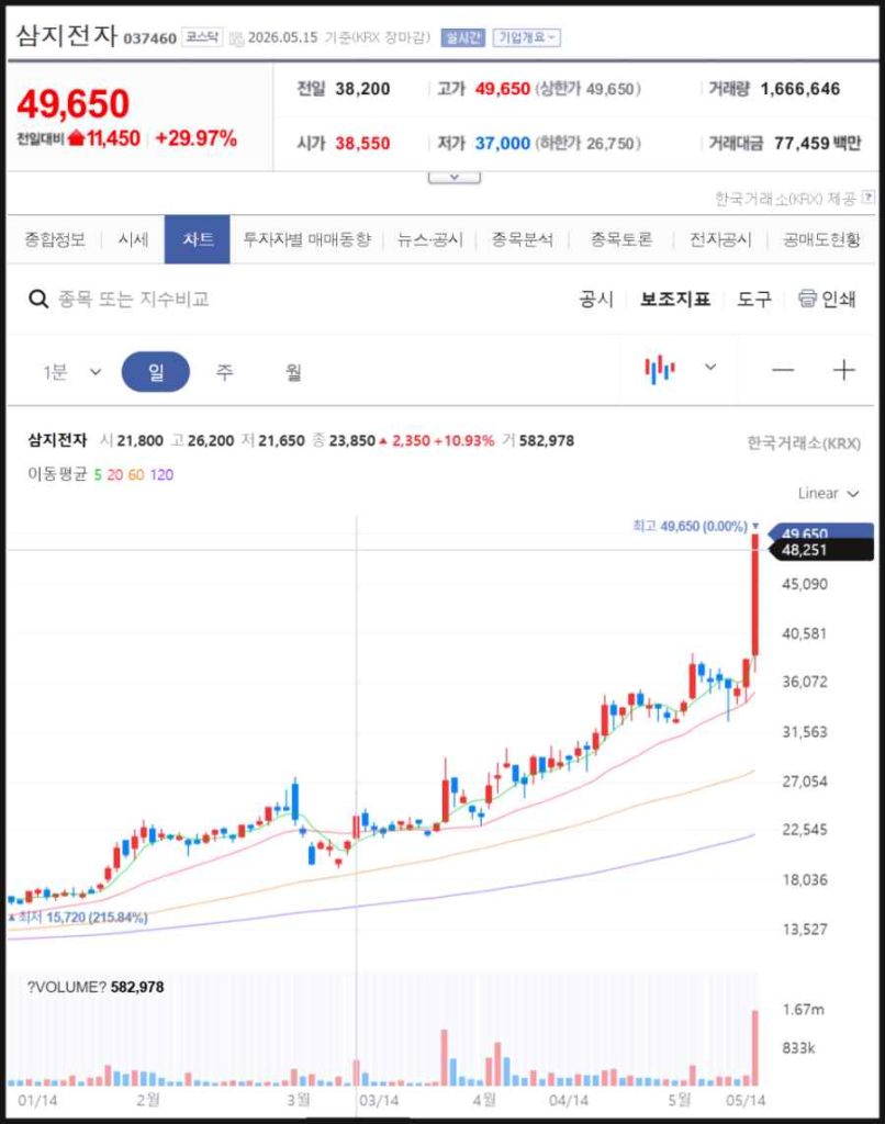 삼지전자