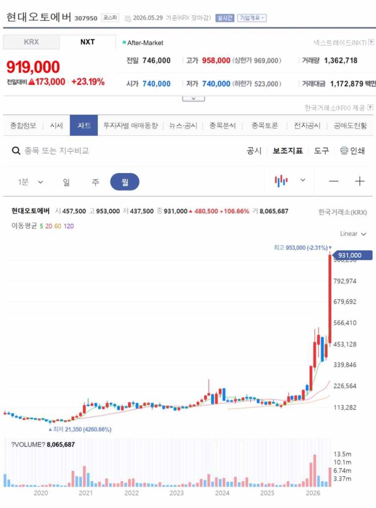 현대오토에버