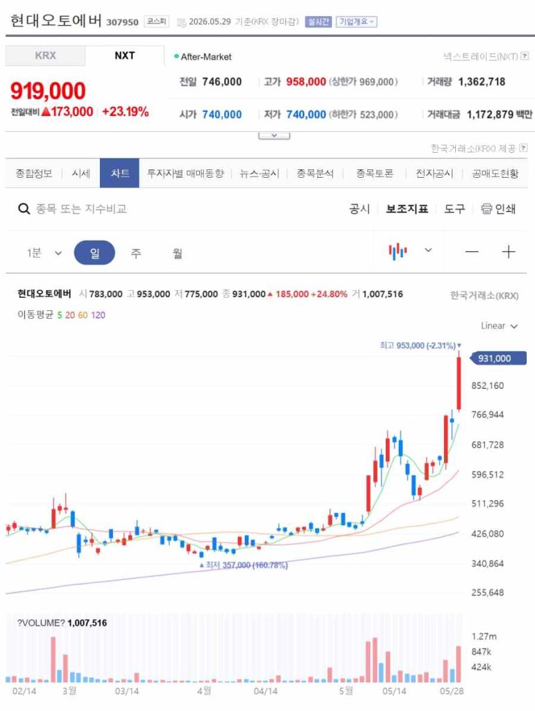 현대오토에버