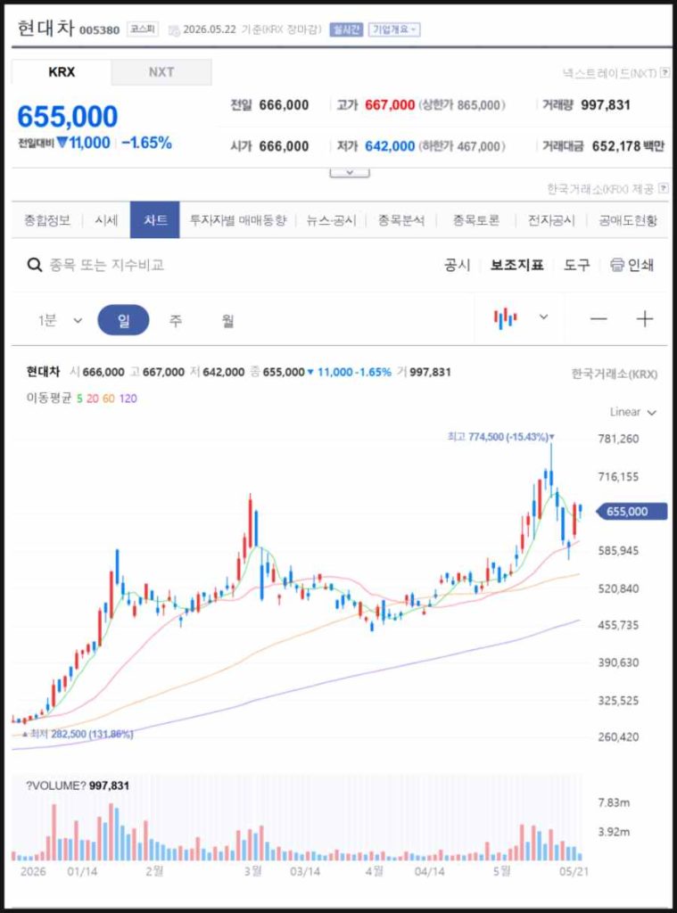 현대차 주가