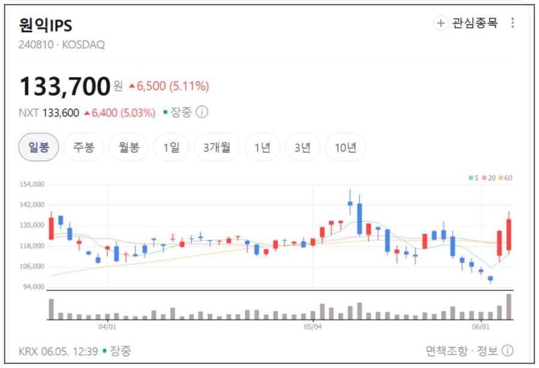 코스피 급락장