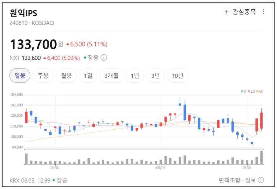 코스피 급락장