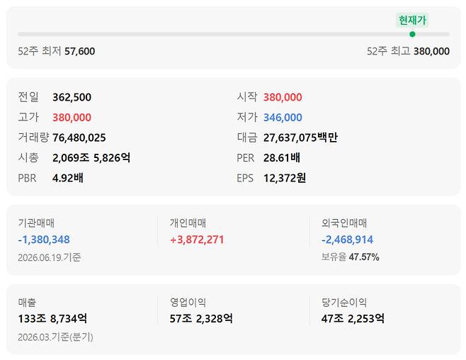 삼성전기 주가