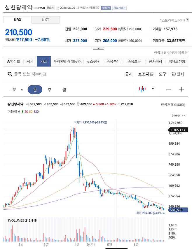 삼천당제약
