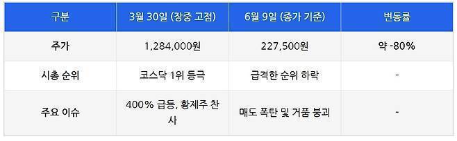 삼천당제약