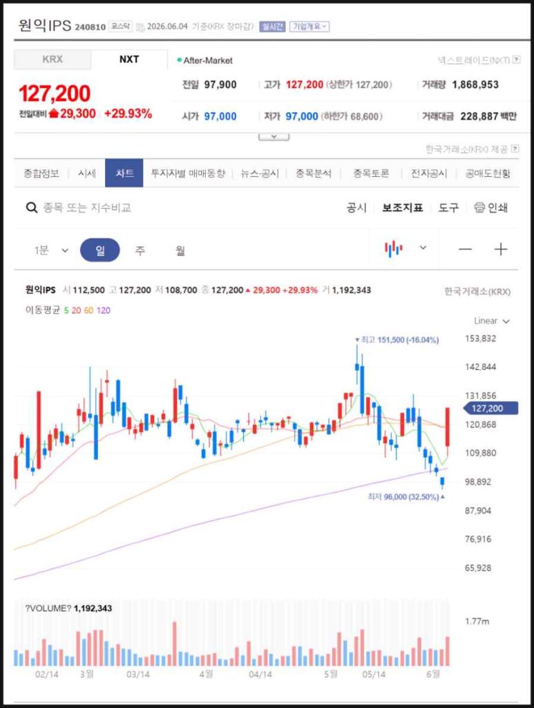 코스피 급락장