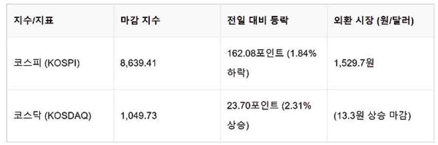 코스피 급락장