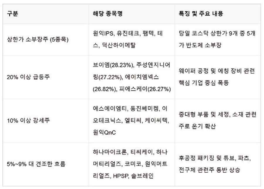 코스피 급락장