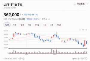 LG에너지솔루션