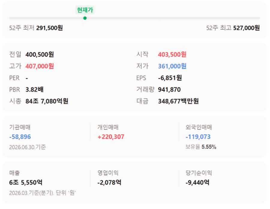 LG에너지솔루션