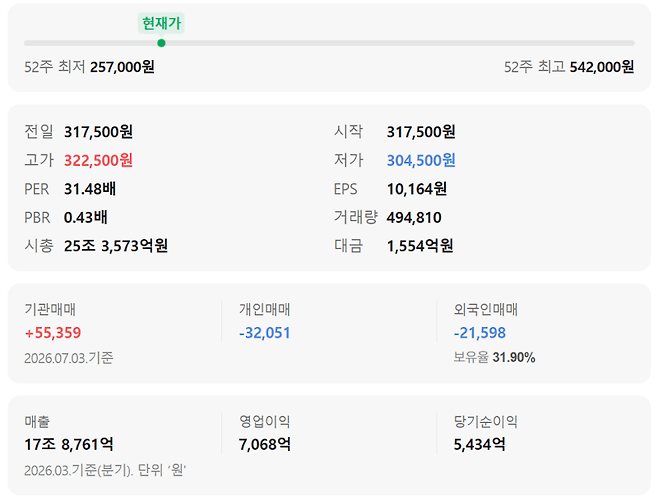 포스코홀딩스