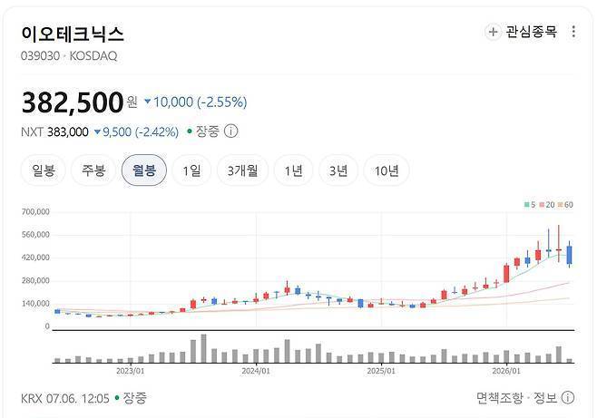 반도체 소부장 관련주
