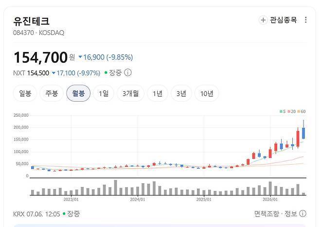 반도체 소부장 관련주
