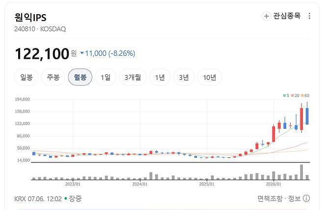 반도체 소부장 관련주