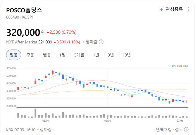 포스코홀딩스