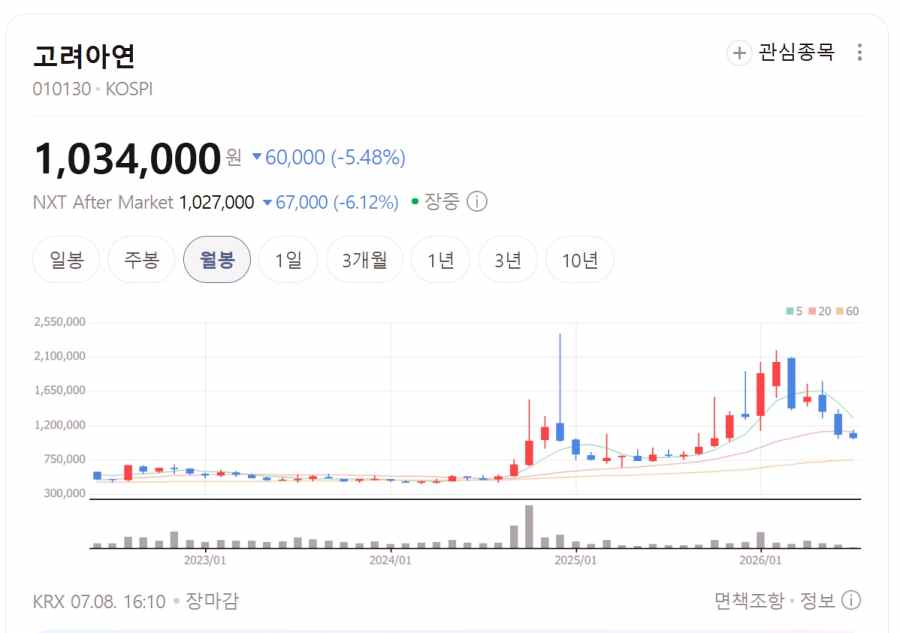 고려아연