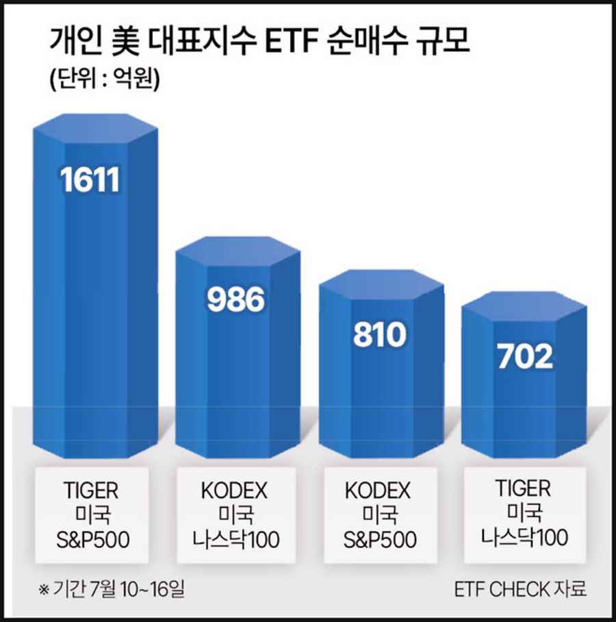 반도체