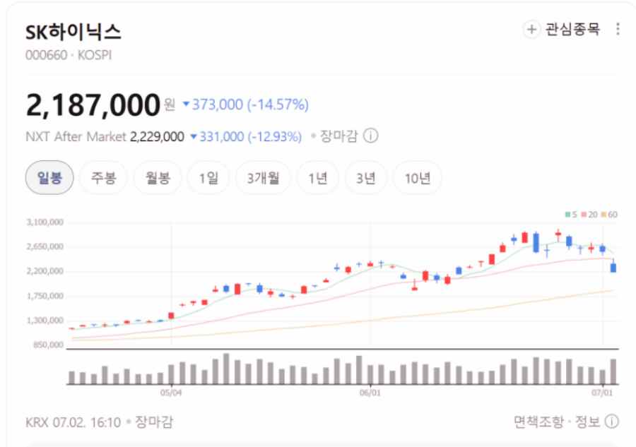 반도체 대장주