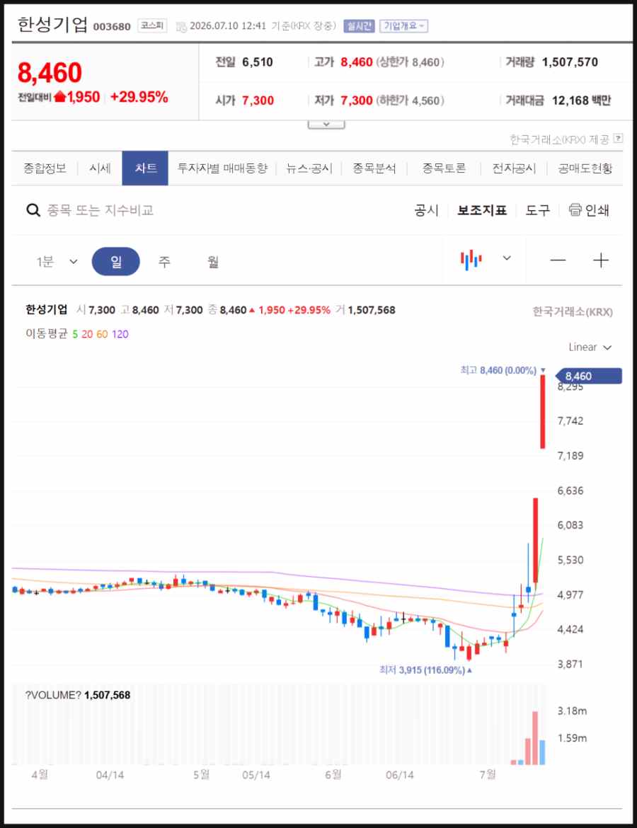 상장폐지 