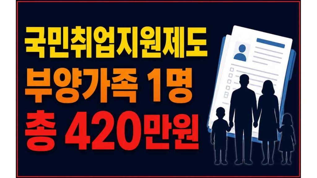 2026 국민취업지원제도