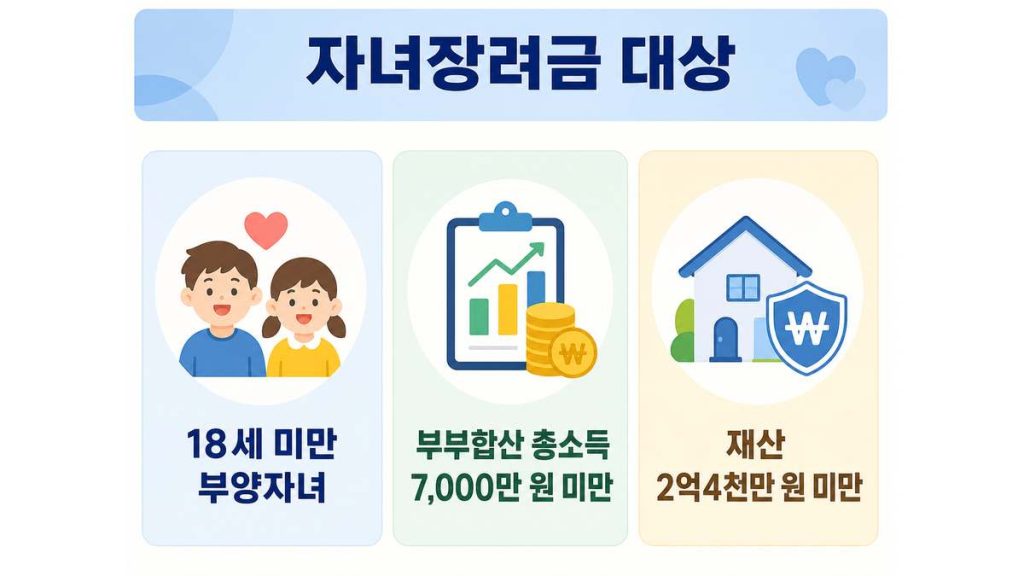2026 자녀장려금 지급일