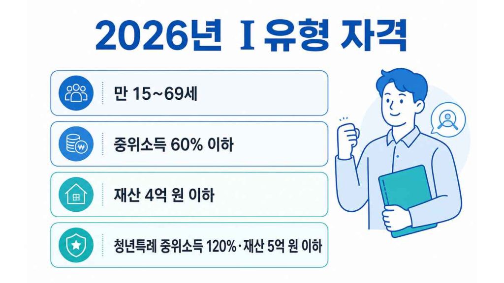 2026 국민취업지원제도