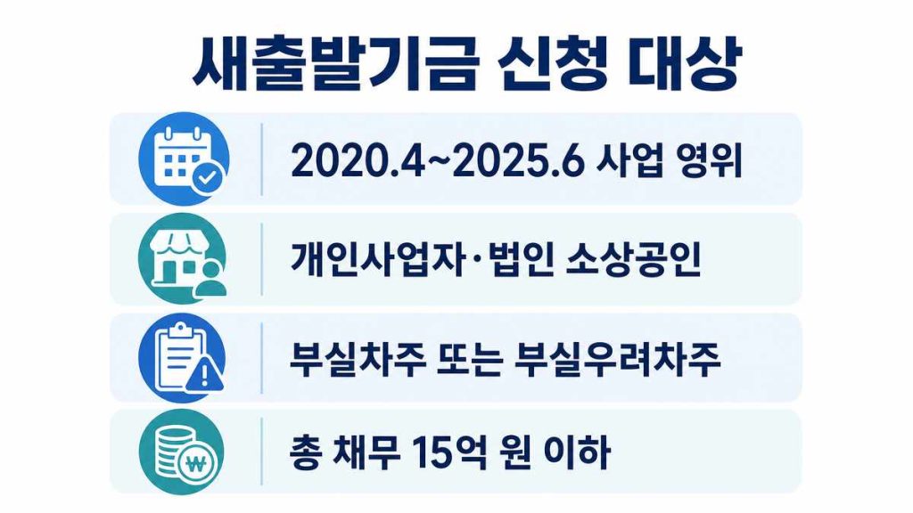 새출발기금 2026년